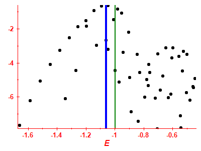 Strength function log